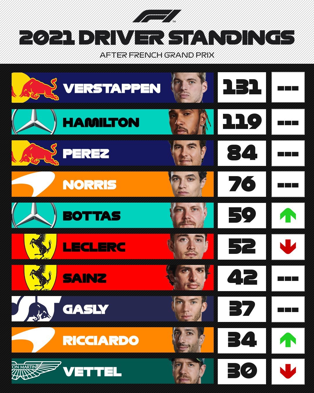 爱游戏娱乐-红牛车队翻盘梅赛德斯,诺里斯扛起全队